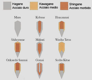How to Forge a traditional Samurai Katana 7